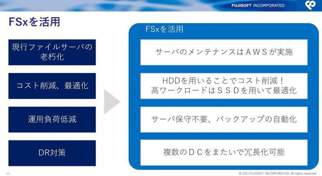 FSxを活用